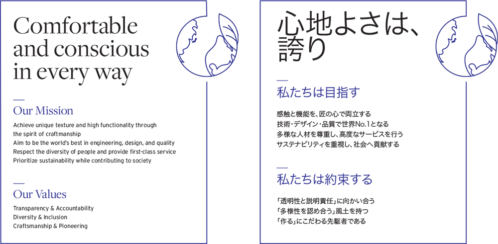 Group Mission Statement