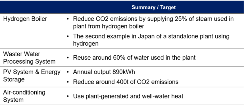 Sustainableplantgrid